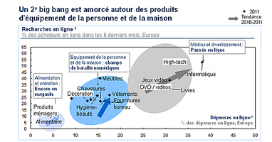Cinq grandes tendances de la consommation digitale : d&eacute;fis et opportunit&eacute;s pour les distributeurs | Echos des Labs | Scoop.it