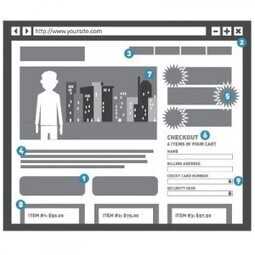 Analizzare i Siti Web dei Concorrenti - Infografica di Monetate.com | Analizzare la Concorrenza Online | Scoop.it