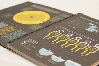 GHA Report 2012 Summary | Global Humanitarian Assistance | News, reflections and innovation in Development Aid | Scoop.it