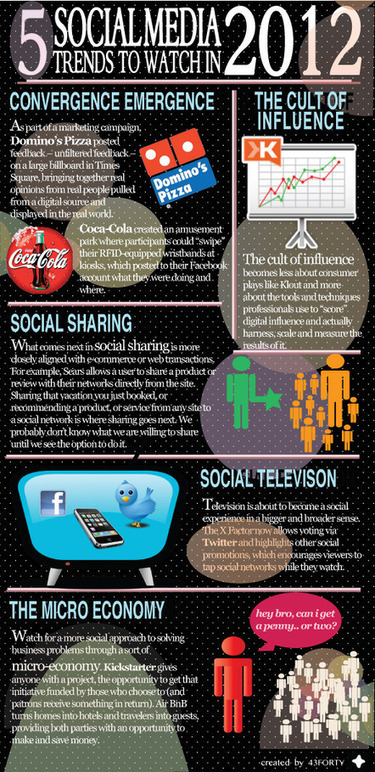 Tendances 2012 &ndash; Du monde r&eacute;el au virtuel, en temps r&eacute;el | Fresh from Edge Communication | Scoop.it