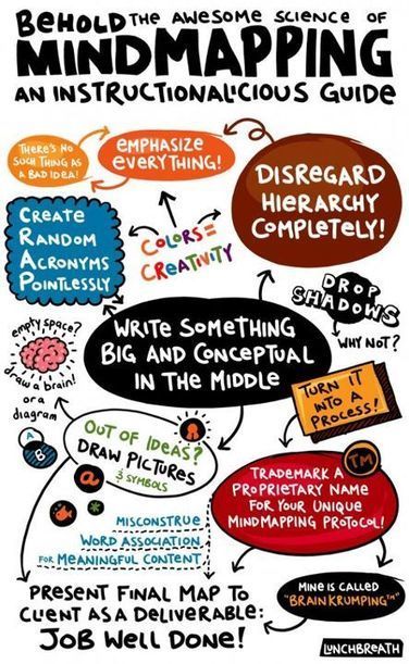 "Behold the awesome science of mindmapping... | ICT tips & tools, tracks & trails and... questioning them all ! | Scoop.it