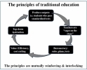 What's Involved In Reinventing Education? | Library Technology | Scoop.it