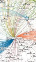 My Network Revealed - Now what can you learn about yours? | e-Xploration | Scoop.it