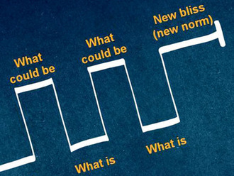 Nancy Duarte: The secret structure of great talks | Video on TED.com | Learning language online | Scoop.it