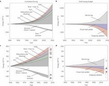 Quanto siamo responsabili del riscaldamento globale? | Med News | Scoop.it
