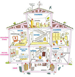 Cours de français: La maison - le logement | Teaching Core French | Scoop.it