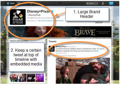 Twitter Makes Two Major Announcements | Jeffbullas's Blog | ZeeMedia | Scoop.it