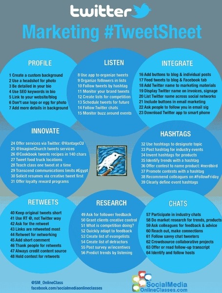 [Infographie] - 64 techniques &agrave; appliquer &agrave; votre compte Twitter | WebActus | Infographies m&eacute;dias sociaux | Scoop.it