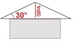 Surface habitable : comment gagner des m&sup2; gr&acirc;ce &agrave; l&rsquo;am&eacute;nagement des combles sous le toit ? | IMMOBILIER 2013 | Scoop.it