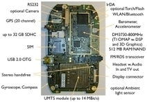 Upgrade kit for Openmoko smartphones now available - The H | Digital Fabrication, Open Source Hardzware, DIY, DIWO | Scoop.it