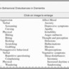 Alzheimer's Agitation