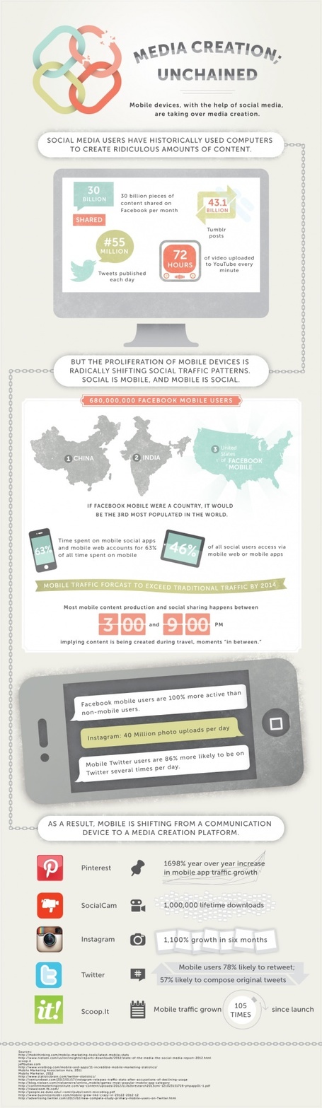 Media Creation; Unchained: An Awesome Infographic | Scoop.it Blog | Doeland's Digitale Wereld | Scoop.it