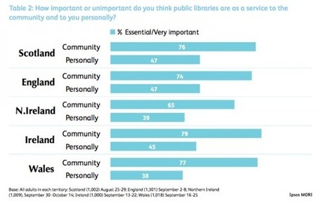 Are public libraries under-appreciated and under-used? &laquo; Slugger O'Toole | UK Public libraries in the news | Scoop.it