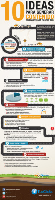 3 Infograf&iacute;as para generar contenido de calidad, tener un blog de &eacute;xito y conectar con tus&nbsp;clientes. | curar sin antibioticos | Scoop.it