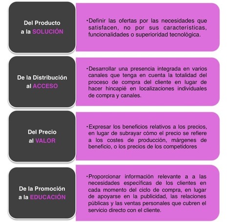 Estrategias De Marketing Serial