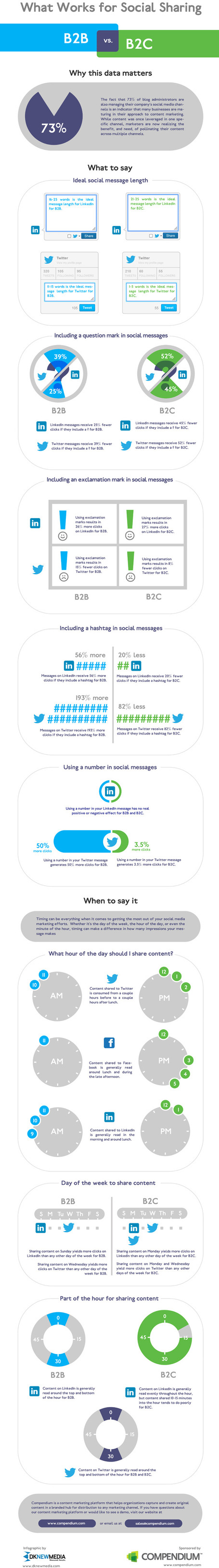 How to Maximize the Reach of Your Posts on Social Networks | Smart Media Tips | Scoop.it