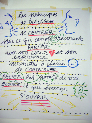 Facilitation graphique: Quels talents pour l&rsquo;intelligence collective de demain ? | Management de demain | Scoop.it