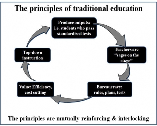 Pontydysgu – Bridge to Learning - Educational Research