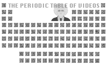 Periodic Table of QR codes | Flickr&nbsp;: partage de photos&nbsp;! | QR Codes in K-12 Education | Scoop.it