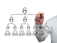 Tendances et d&eacute;fis des ann&eacute;es 2.0 - Inria | B2B goes social | Scoop.it