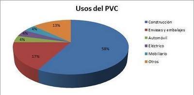 USOS DEL PVC