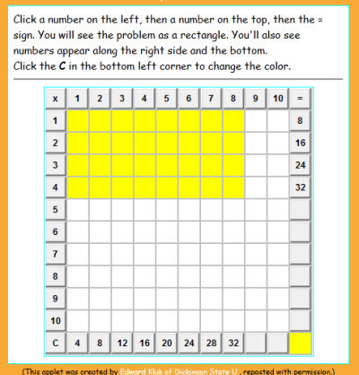 Math Cats Website - Explore the Multiplication Table | Multiplication Teaching Resources | Scoop.it