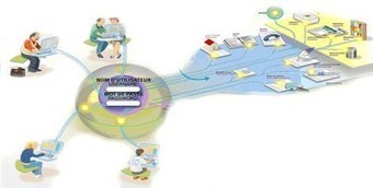 Espaces num&eacute;riques de travail (ENT) : usages dans l'enseignement - &Eacute;duscol | Nouvelles des TICE | Revolution in Education | Scoop.it