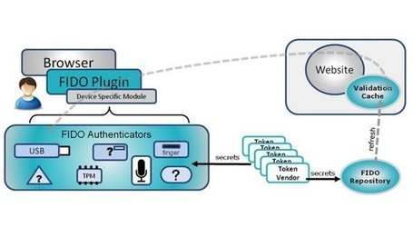 El jefe de seguridad de informaci&oacute;n de PayPal afirma que las contrase&ntilde;as tienen los d&iacute;as contados | Vulbus Tech Review (VITR) | Scoop.it