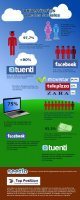 Universitarios y redes sociales en Espa&Atilde;&plusmn;a #infografia #infographic #education&nbsp;#socialmedia | Educaci&oacute;n a Distancia (EaD) | Scoop.it