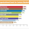 Digital Marketing, Brand Strategy, Content Marketing Strategies