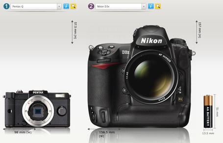 Compare camera dimensions side by side | "Cameras, Camcorders, Pictures, HDR, Gadgets, Films, Movies, Landscapes" | Scoop.it
