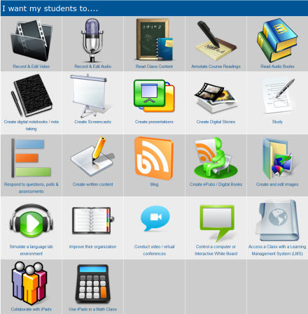 iPad As.... | EdTech Footenotes | Scoop.it