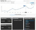 Taking competitive intelligence analysis to the next level | Strategy and Competitive Intelligence | Scoop.it