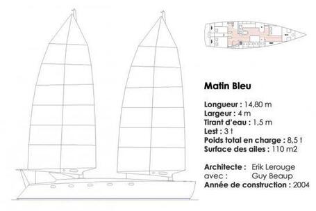 L&rsquo;Atlantique et le Pacifique &agrave; tire d&rsquo;ailes (5) : Deux ailes dans les canaux de Patagonie - Annonce bateaux - Annonces bateaux - Occasion Bateaux - Occasion Voiliers - Occasion voiles | Wing sail technology | Scoop.it