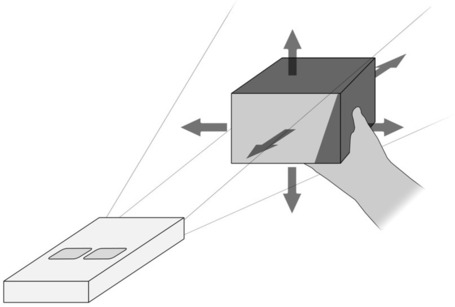 LightBeam: Nomadic Pico Projector Interaction with Real World Objects | Tangible User Interface | Scoop.it