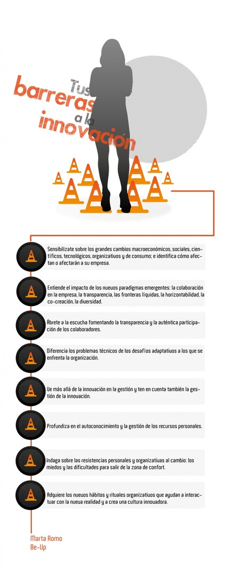 Recomendaciones para superar tus barreras a la&nbsp;innovaci&oacute;n | BLOGOSFERA DE EDUCACI&Oacute;N SUPERIOR Y POSTGRADOS | Scoop.it