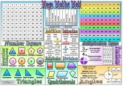 Mega Maths Mat - printout for elementary students as a reference | Math Room 17 | Scoop.it