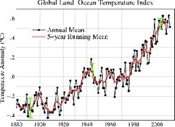 Health-Care Costs and Climate&nbsp;Change | IEDRO | Scoop.it