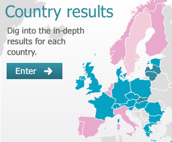 Migration integration index | MIPEX | EO&D - British Council Italy | Scoop.it