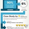 Digital Brand Marketing