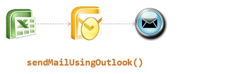 Send mails using VBA and Outlook - How to send emails using Excel | formation 2.0 | Scoop.it
