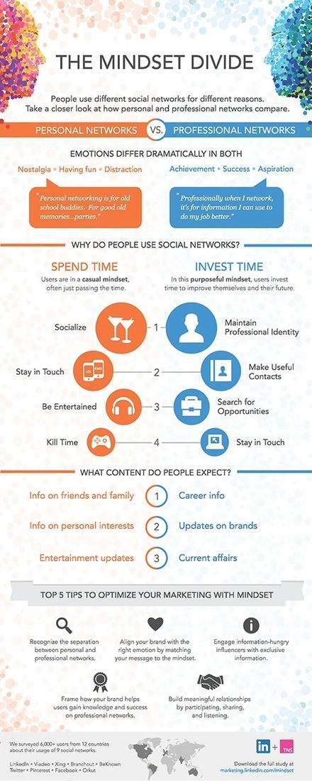 [Infographie] Comment l&rsquo;&eacute;tat d&rsquo;esprit des internautes impacte le marketing des m&eacute;dias sociaux ? | Managing options | Scoop.it