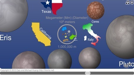 The Scale of the Universe | AP Human Geography Education | Scoop.it
