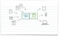 Present.me Accompagner ses slides avec de la vid&eacute;o | Les outils du Web 2.0 | Scoop.it