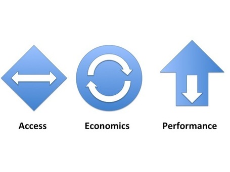 Digitalization creates new dimensions for disruption | RSE | Scoop.it