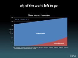 courtenaybird: THE FUTURE OF DIGITAL | WEBOLUTION! | Scoop.it