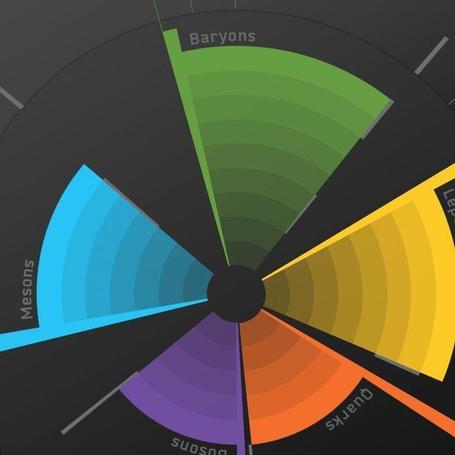 'The Particles' iPad App Is a Physics Geek's Dream - Mashable | Particle Physics | Scoop.it