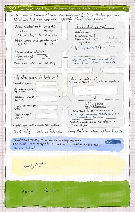 Interactive license chooser - CC Wiki | Open learning news | Scoop.it