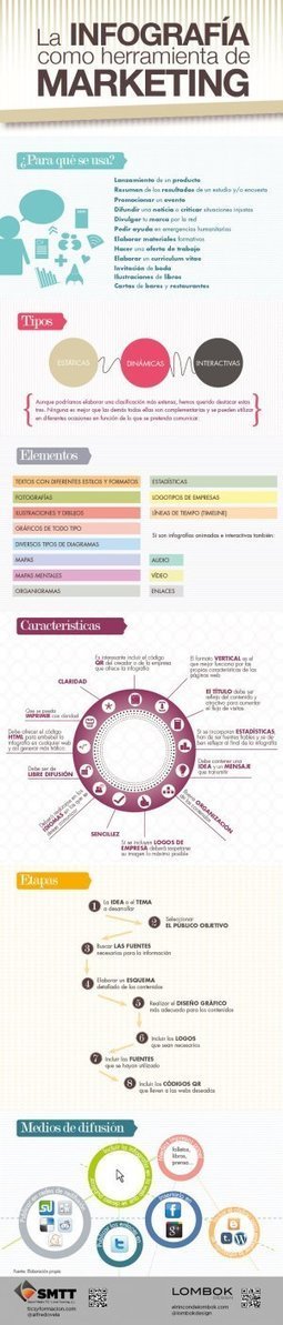 30 Sitios Para Publicar Sus&nbsp;Infograf&iacute;as | infografiando | Scoop.it