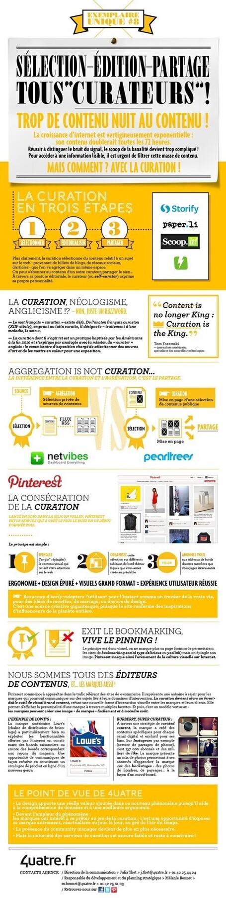 Exemplaire Unique | curation definition | Scoop.it